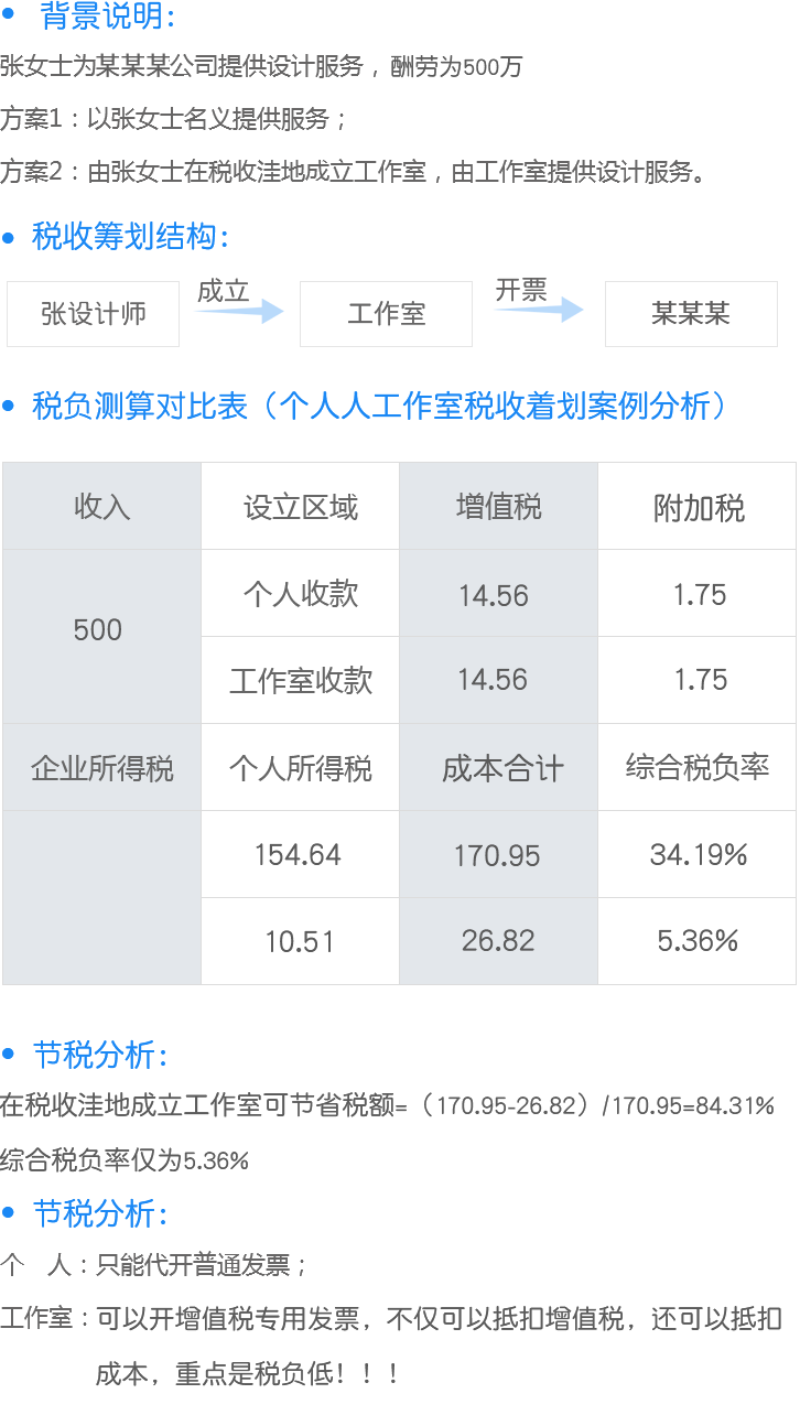 个人工作室节税案例移动端