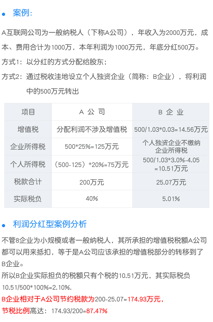 利润分红型节税案例移动端