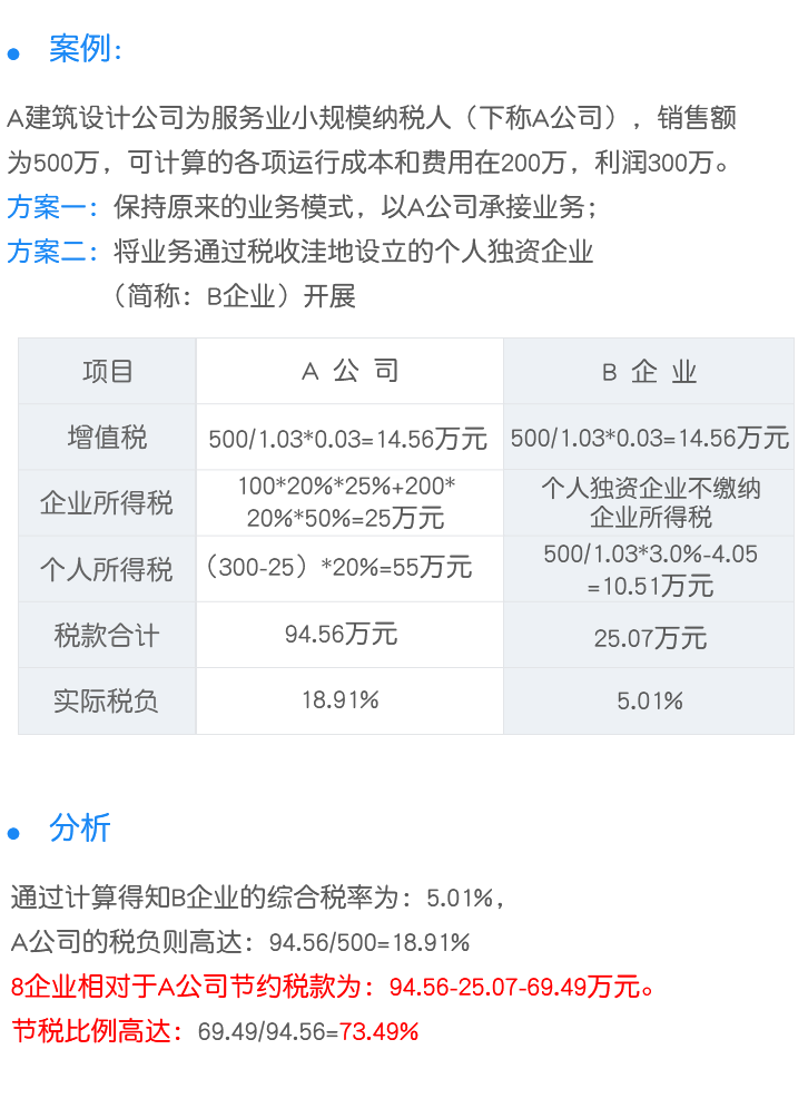 业务转移型节税案例移动端
